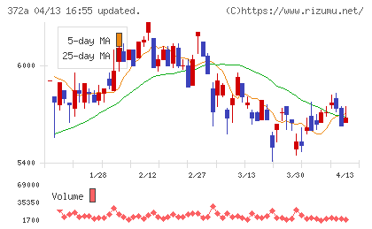 レントチャート
