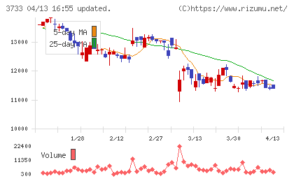 ソフトウェア・サービスチャート