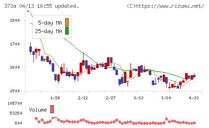 リップスチャート