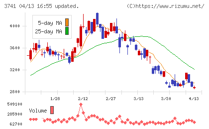 セックチャート