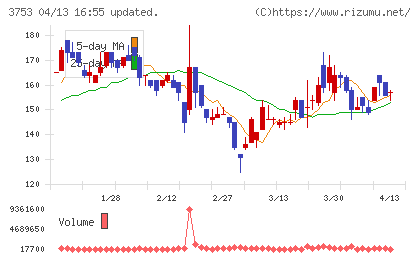 フライトソリューションズチャート