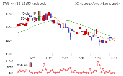 システムズ・デザインチャート