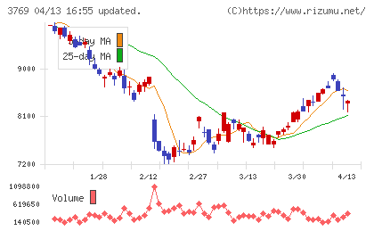 ＧＭＯペイメントゲートウェイチャート