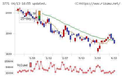 システムリサーチチャート