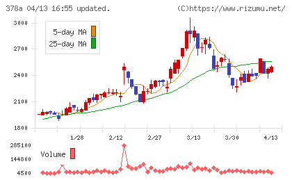 ヒットチャート