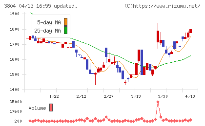システム　ディチャート