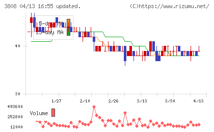 オーケーウェブチャート