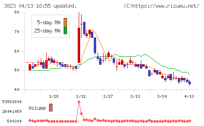 ＴＨＥ　ＷＨＹ　ＨＯＷ　ＤＯ　ＣＯＭＰＡＮＹチャート