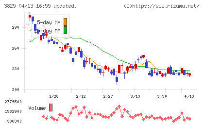 リミックスポイントチャート