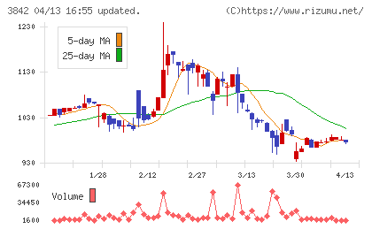 ネクストジェンチャート