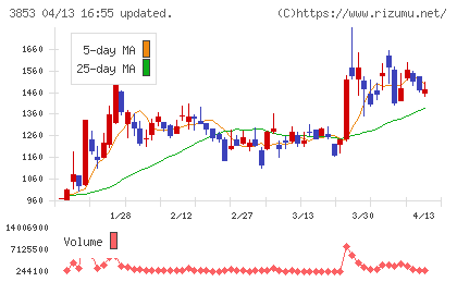 アステリアチャート