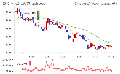 データセクションチャート