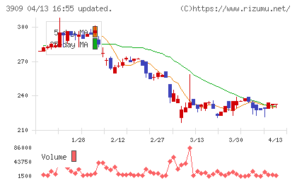 ショーケースチャート