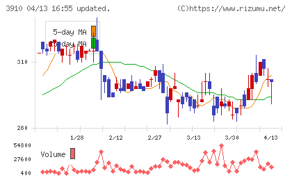 エムケイシステムチャート