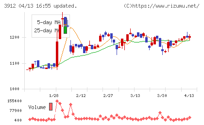モバイルファクトリーチャート
