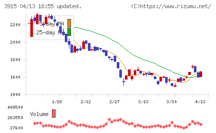 テラスカイチャート