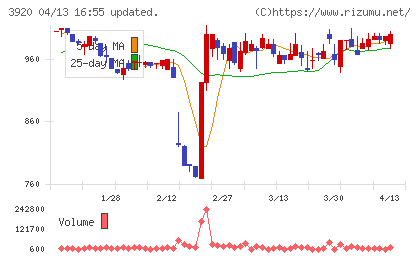 アイビーシーチャート