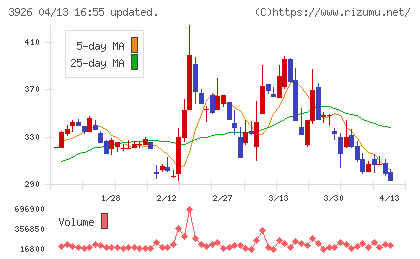 オープンドアチャート