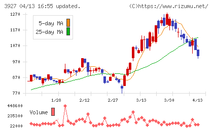 フーバーブレインチャート