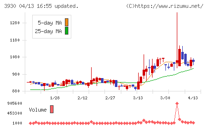 はてなチャート
