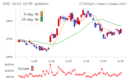 アカツキチャート