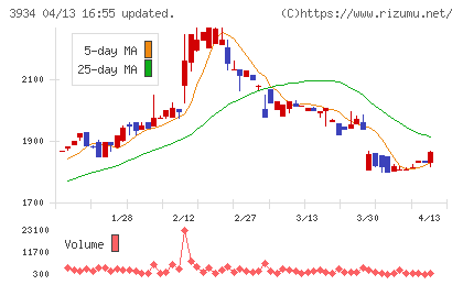 ベネフィットジャパンチャート