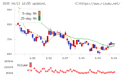 エディアチャート