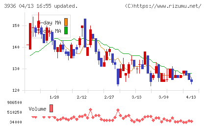 グローバルウェイチャート