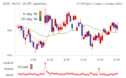 カナミックネットワークチャート