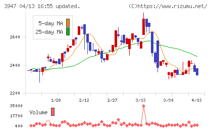ダイナパックチャート