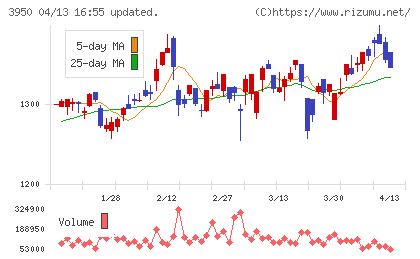 ザ・パックチャート