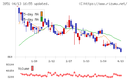 朝日印刷チャート