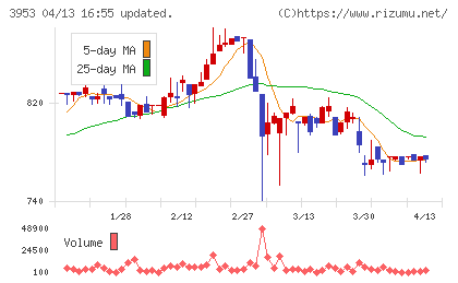 大村紙業チャート