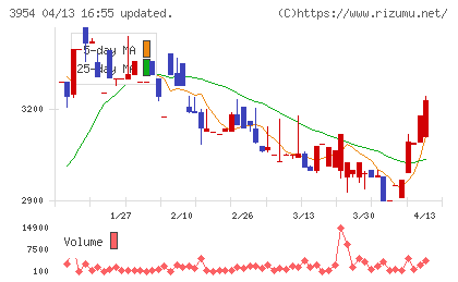 昭和パックスチャート