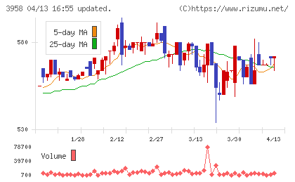 笹徳印刷チャート