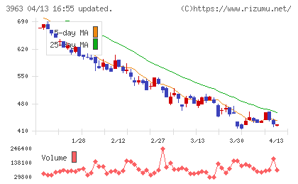 シンクロ・フードチャート