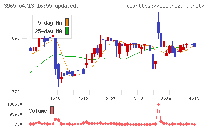 キャピタル・アセット・プランニングチャート