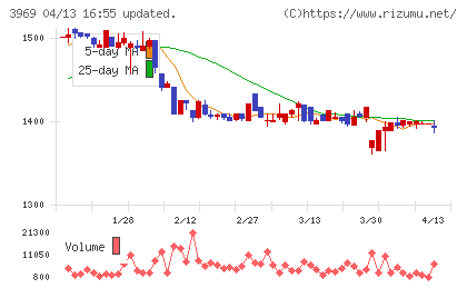 エイトレッドチャート