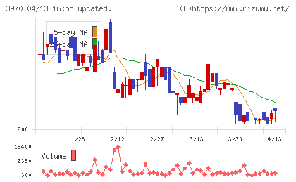 イノベーションチャート