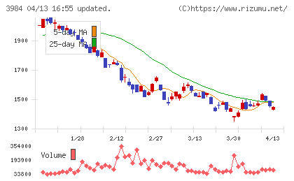 ユーザーローカルチャート