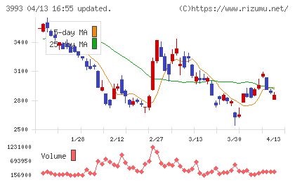 ＰＫＳＨＡ　Ｔｅｃｈｎｏｌｏｇｙチャート