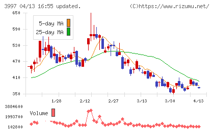 トレードワークスチャート