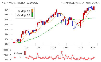 テイカチャート