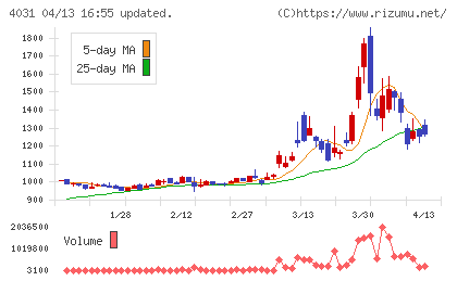 片倉コープアグリチャート