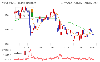 トクヤマチャート