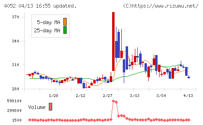 フィーチャチャート