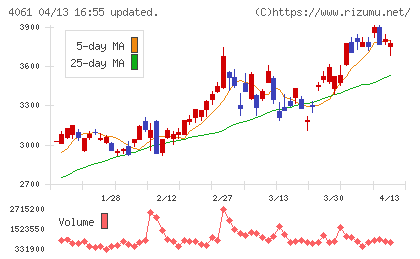 デンカチャート