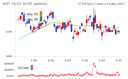 高圧ガス工業チャート
