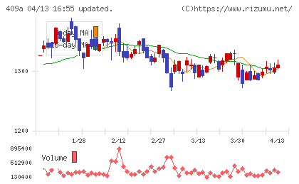 オリオンビールチャート
