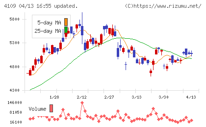 ステラ　ケミファチャート